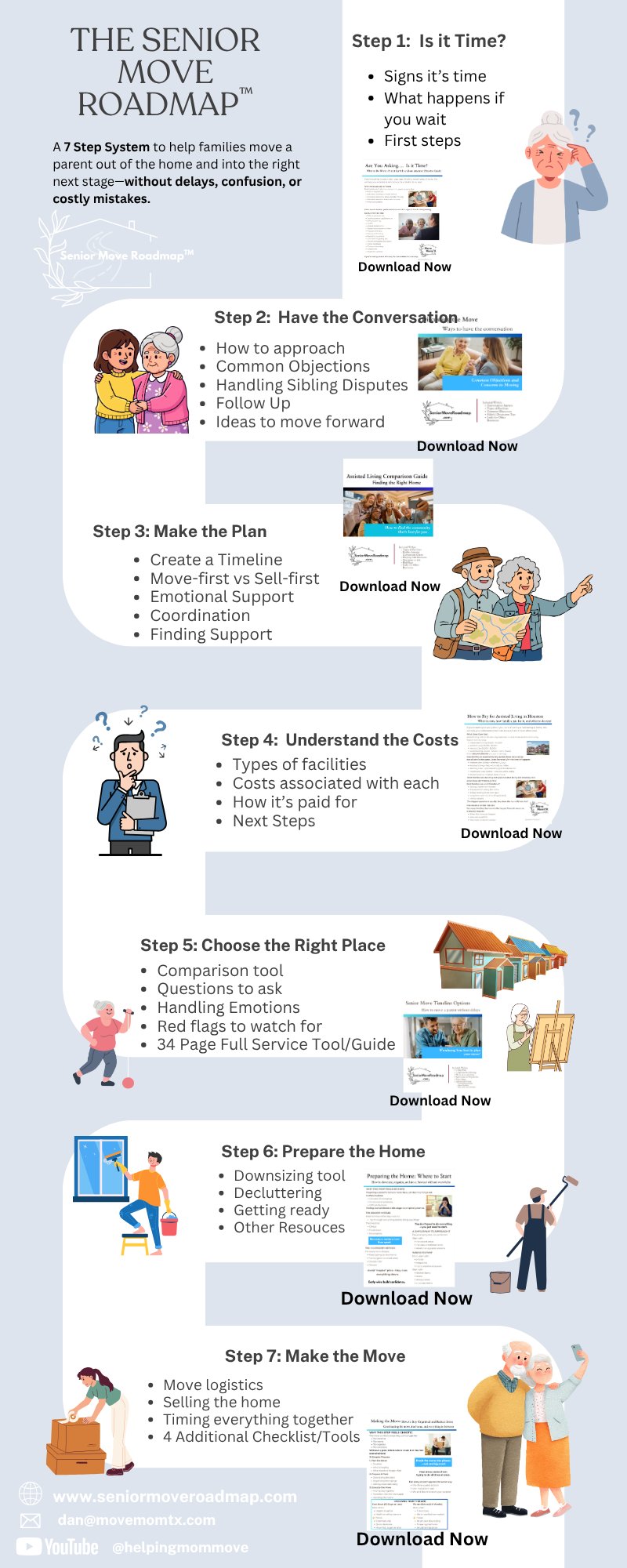 The Senior Move Roadmap — 7 Step System overview graphic